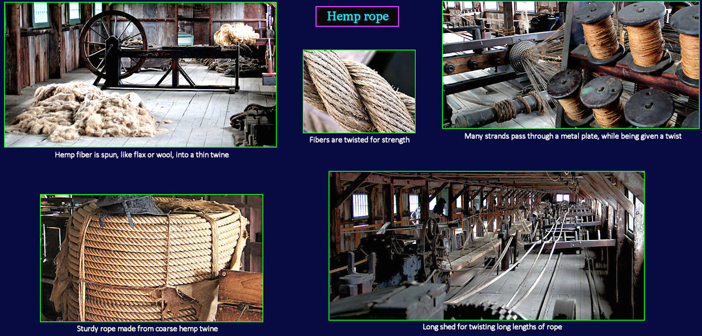 Rope-making, 1750